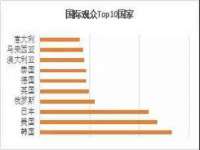 山东锦尚网络科技有限公司