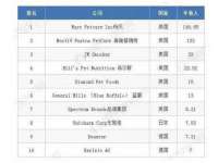 山东锦尚网络科技有限公司