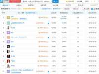 山东锦尚网络科技有限公司